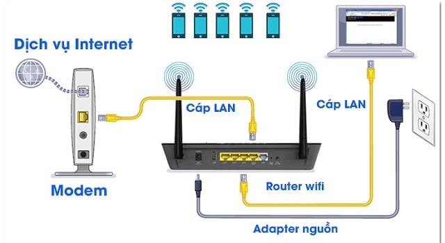 cách lắp thêm router wifi (1)